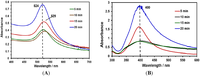 Nanomaterials 03 00158 g001 200
