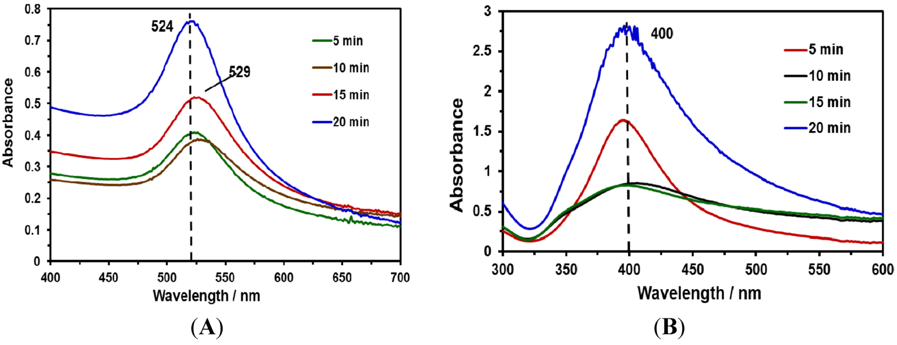 Nanomaterials 03 00158 g001