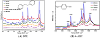 Nanomaterials 03 00158 g003 200