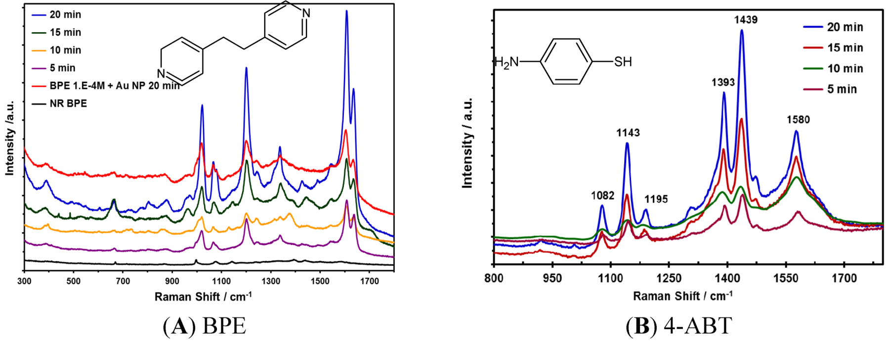 Nanomaterials 03 00158 g003