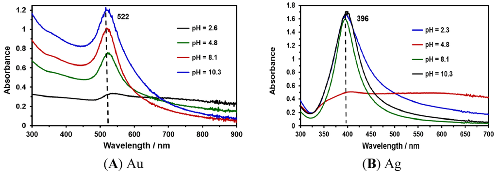 Nanomaterials 03 00158 g005 1024