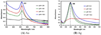 Nanomaterials 03 00158 g005 200