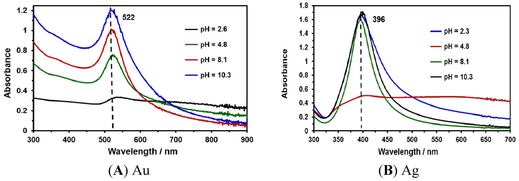Nanomaterials 03 00158 g005