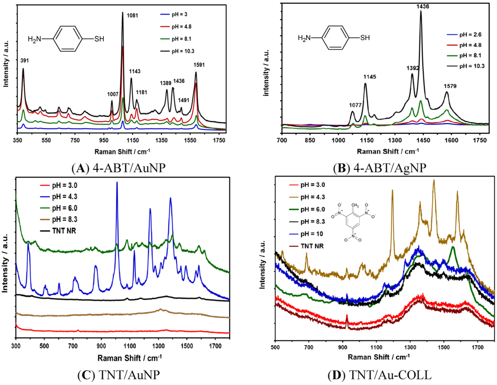 Nanomaterials 03 00158 g006 1024