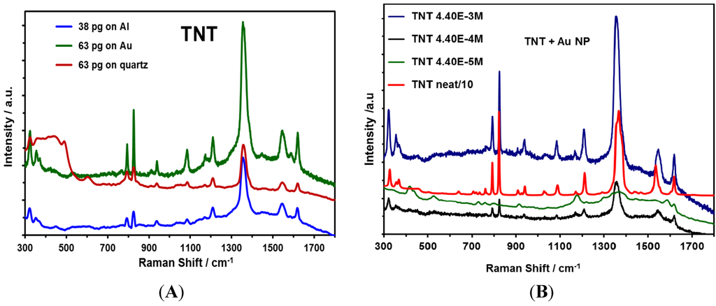 Nanomaterials 03 00158 g007 1024