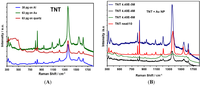 Nanomaterials 03 00158 g007 200
