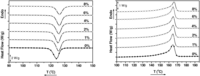 Nanomaterials 03 00173 g001 200