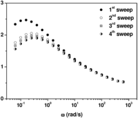 Nanomaterials 03 00173 g003 200