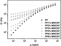 Nanomaterials 03 00173 g004 200