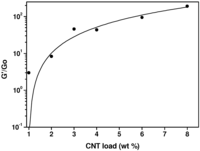 Nanomaterials 03 00173 g005 200