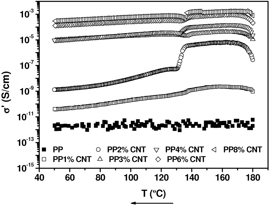 Nanomaterials 03 00173 g008 1024