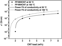 Nanomaterials 03 00173 g009 200