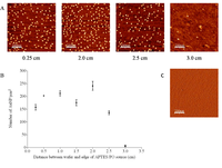 Nanomaterials 03 00192 g001 200
