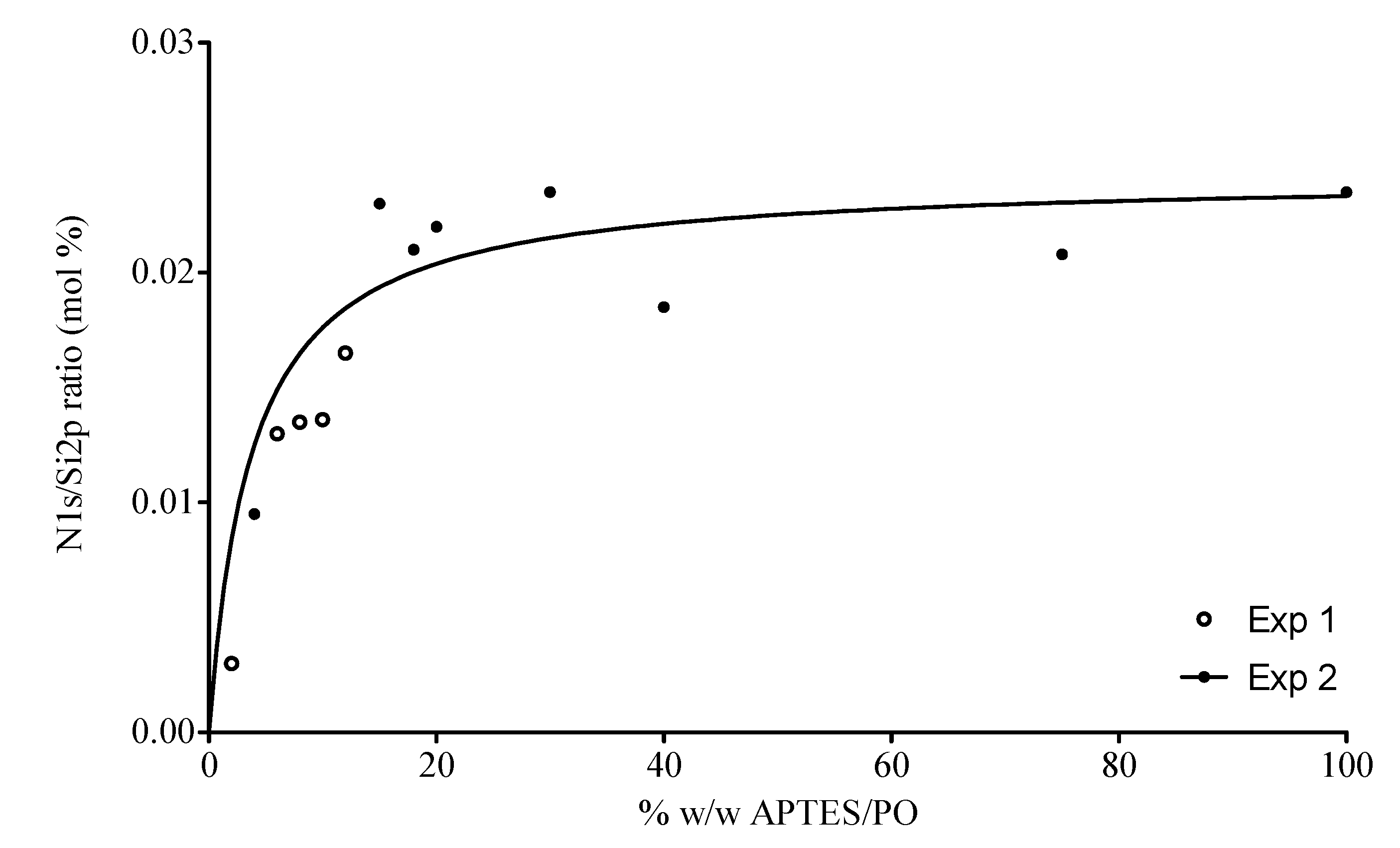 Nanomaterials 03 00192 g002