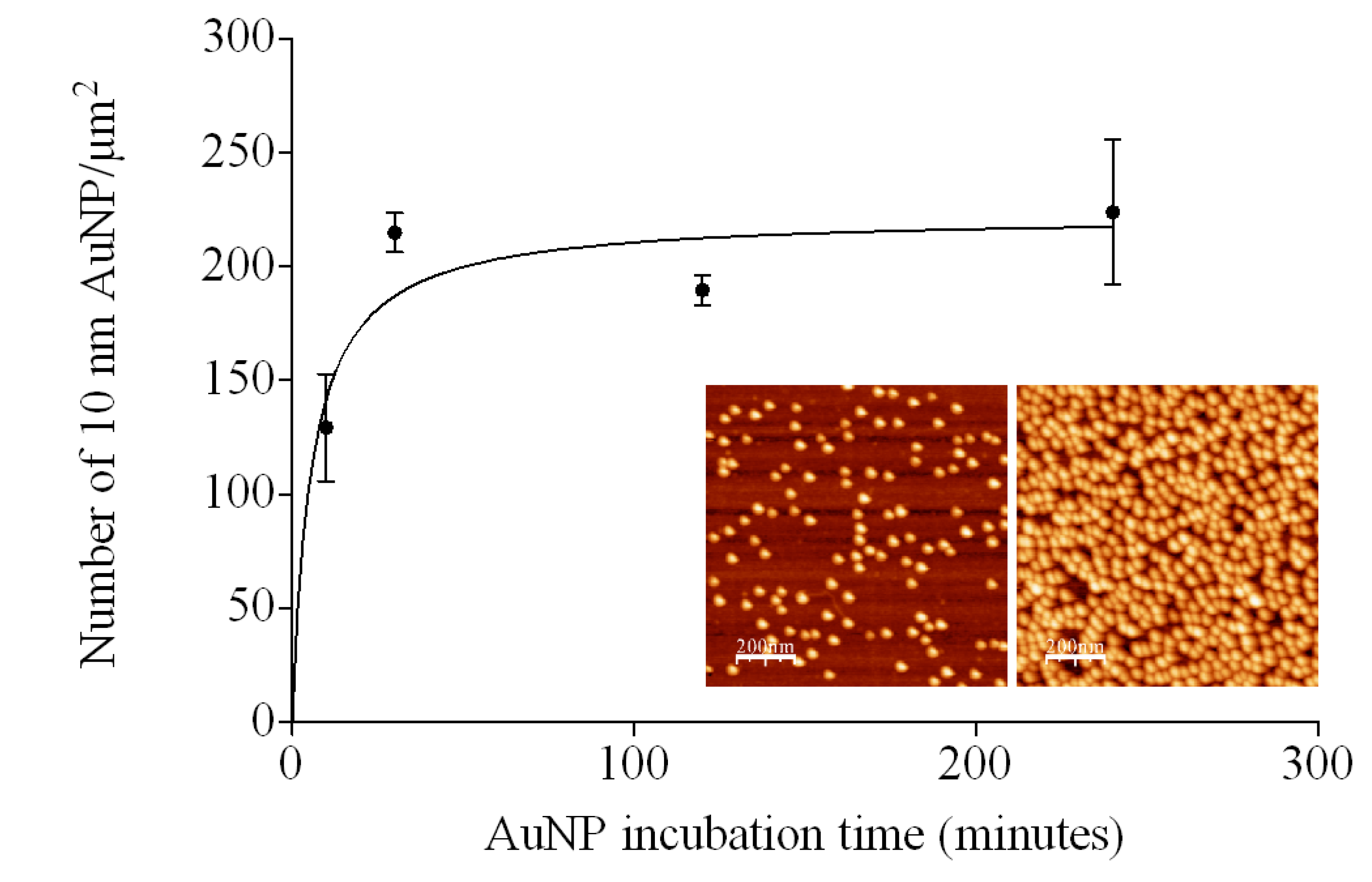 Nanomaterials 03 00192 g004