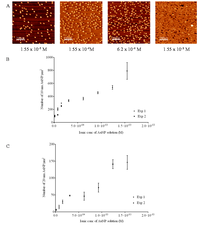 Nanomaterials 03 00192 g005 200