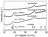 Nanomaterials 03 00204 g002 200
