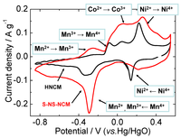 Nanomaterials 03 00204 g005 200