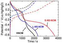 Nanomaterials 03 00204 g006 200
