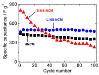 Nanomaterials 03 00204 g007 200