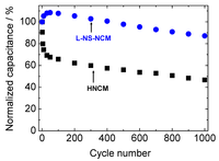 Nanomaterials 03 00204 g008 200