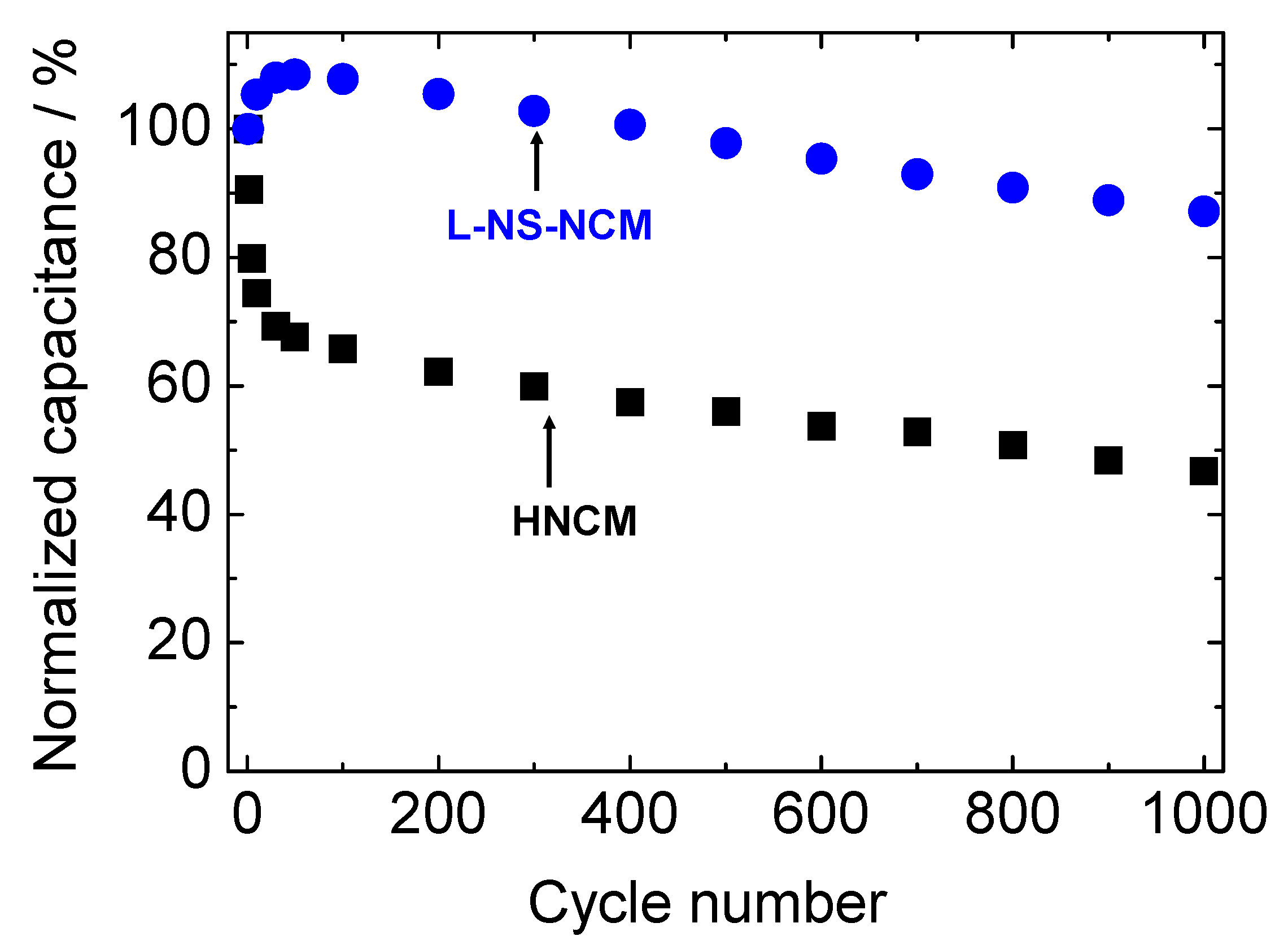 Nanomaterials 03 00204 g008