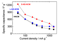 Nanomaterials 03 00204 g009 200
