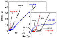 Nanomaterials 03 00204 g010 200