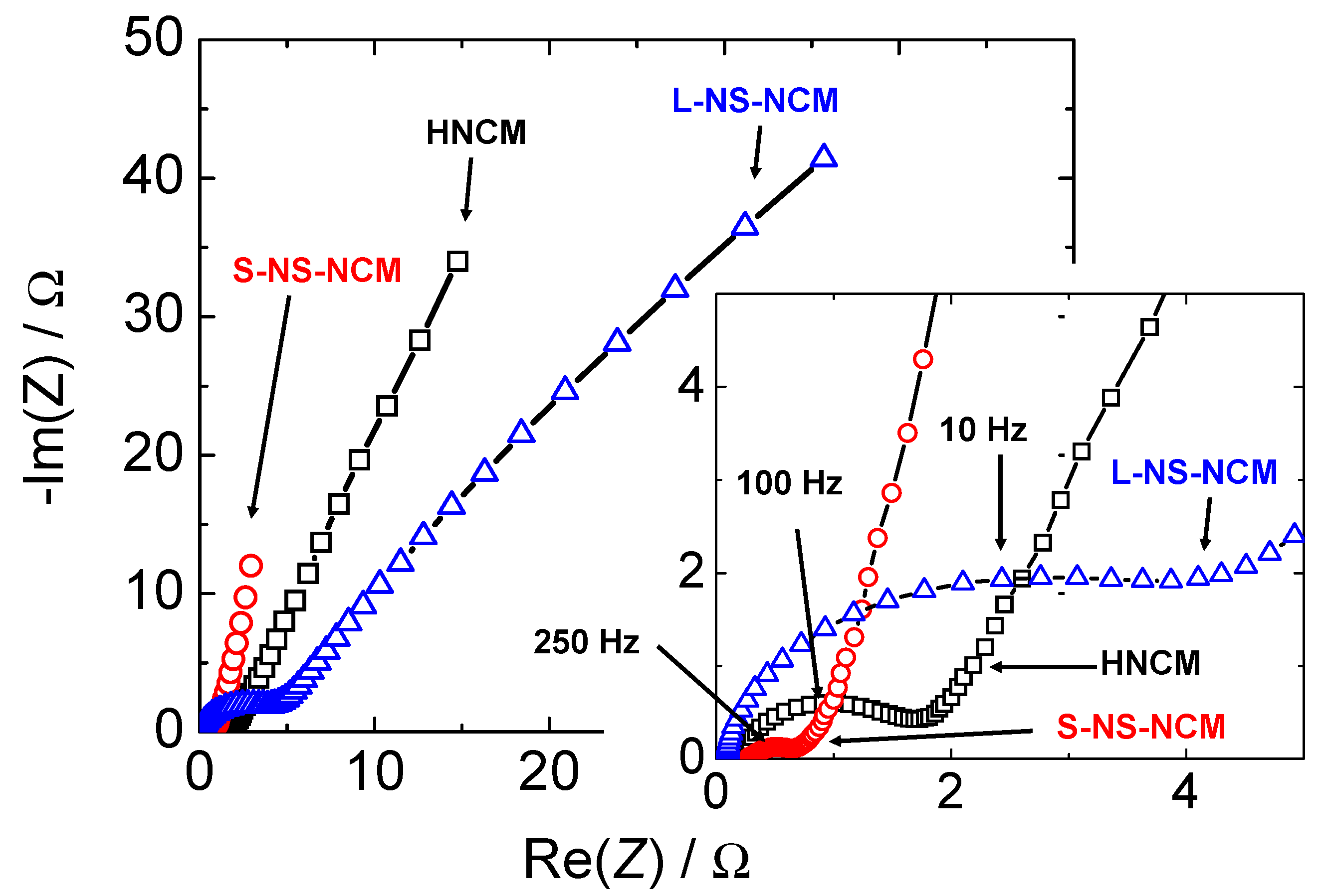 Nanomaterials 03 00204 g010