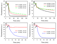 Nanomaterials 03 00221 g002 200