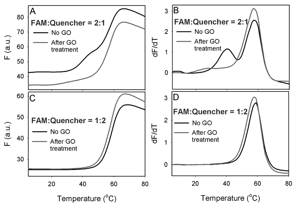 Nanomaterials 03 00221 g004 1024