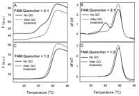 Nanomaterials 03 00221 g004 200