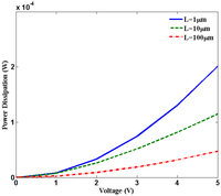 Nanomaterials 03 00229 g004 200