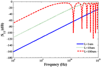 Nanomaterials 03 00229 g005 200