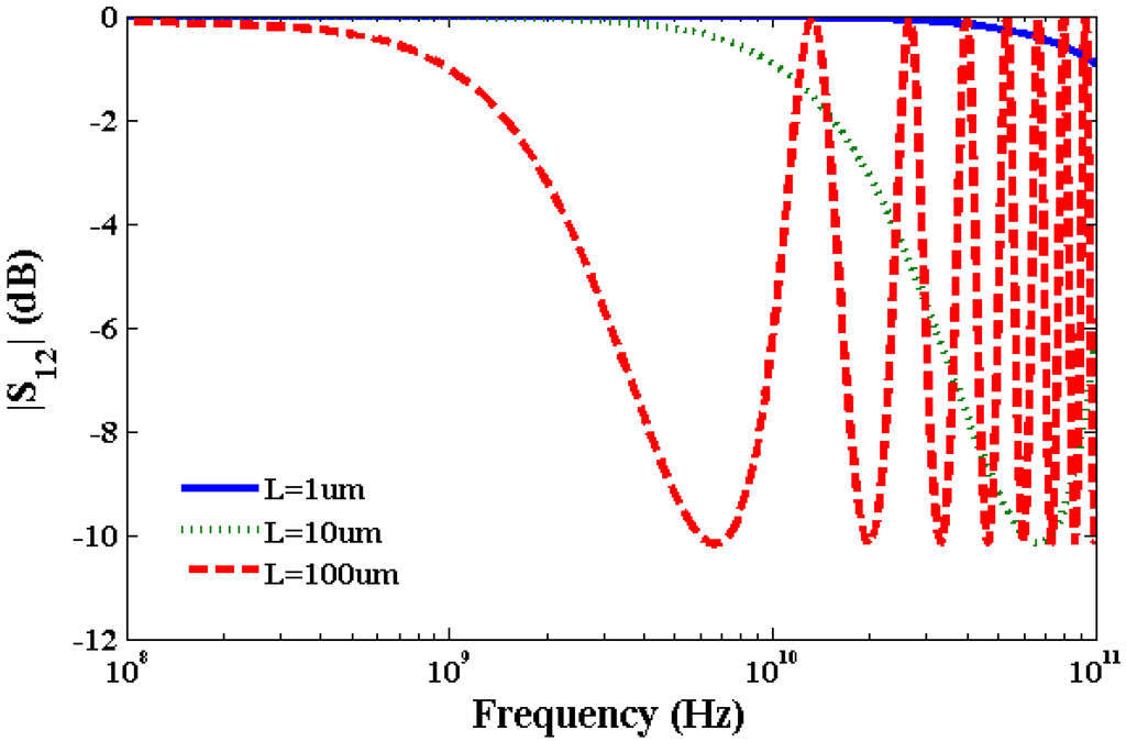 Nanomaterials 03 00229 g006 1024