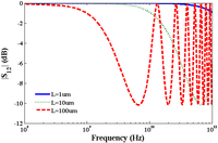 Nanomaterials 03 00229 g006 200
