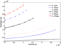 Nanomaterials 03 00229 g007 200