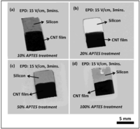 Nanomaterials 03 00272 g002 200