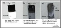 Nanomaterials 03 00272 g004 200