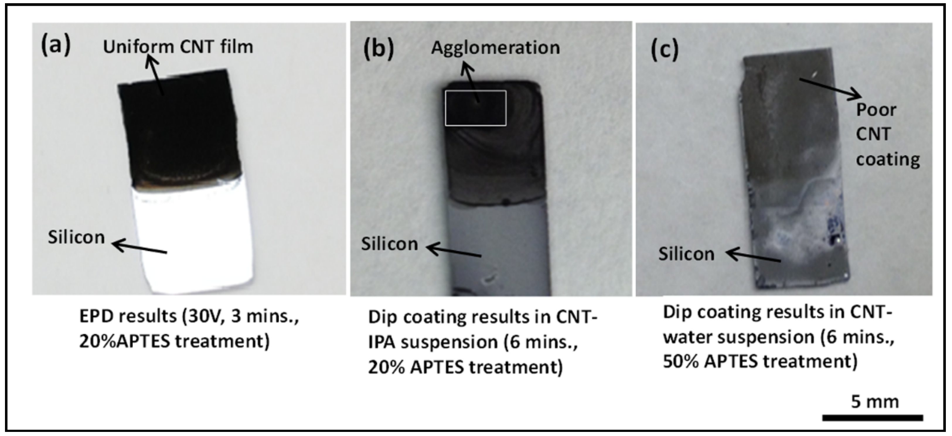 Nanomaterials 03 00272 g004