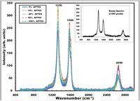 Nanomaterials 03 00272 g007 200