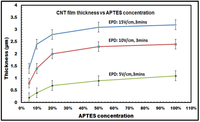 Nanomaterials 03 00272 g008 200