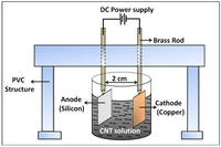 Nanomaterials 03 00272 g011 200