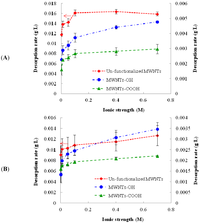 Nanomaterials 03 00289 g001 200