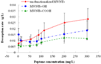 Nanomaterials 03 00289 g003 200