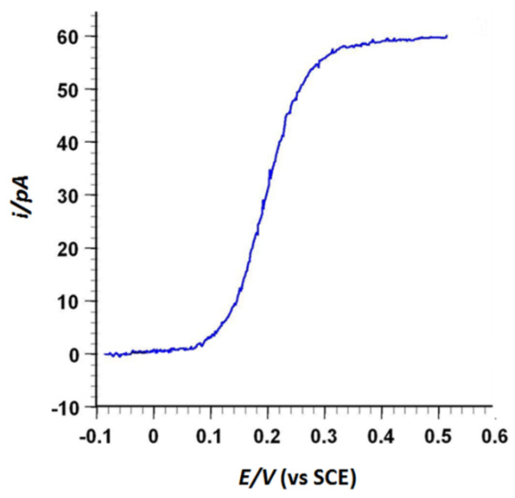 Nanomaterials 03 00303 g002 1024