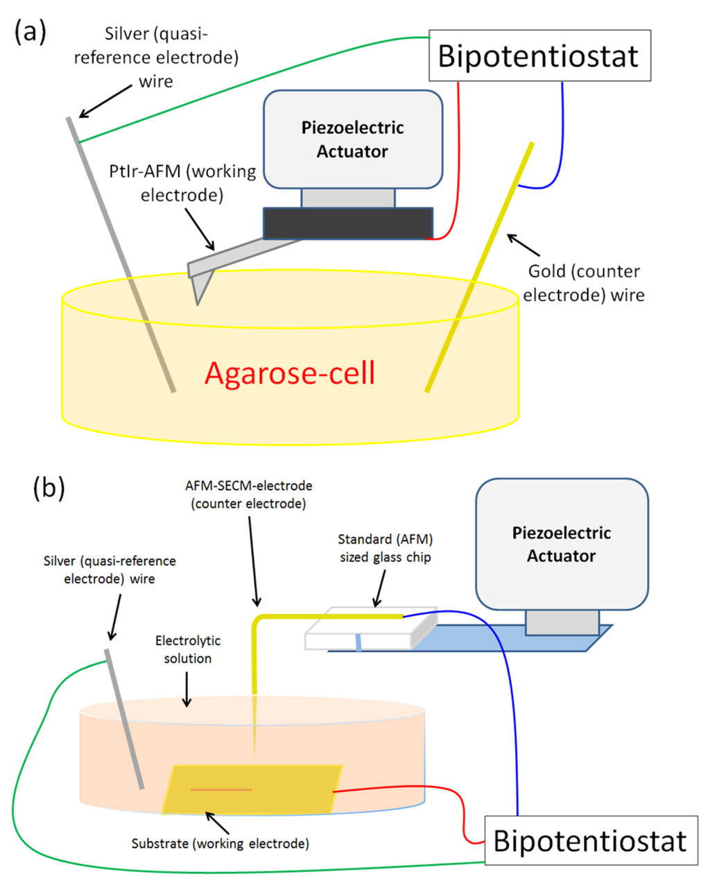 Nanomaterials 03 00303 g003 1024