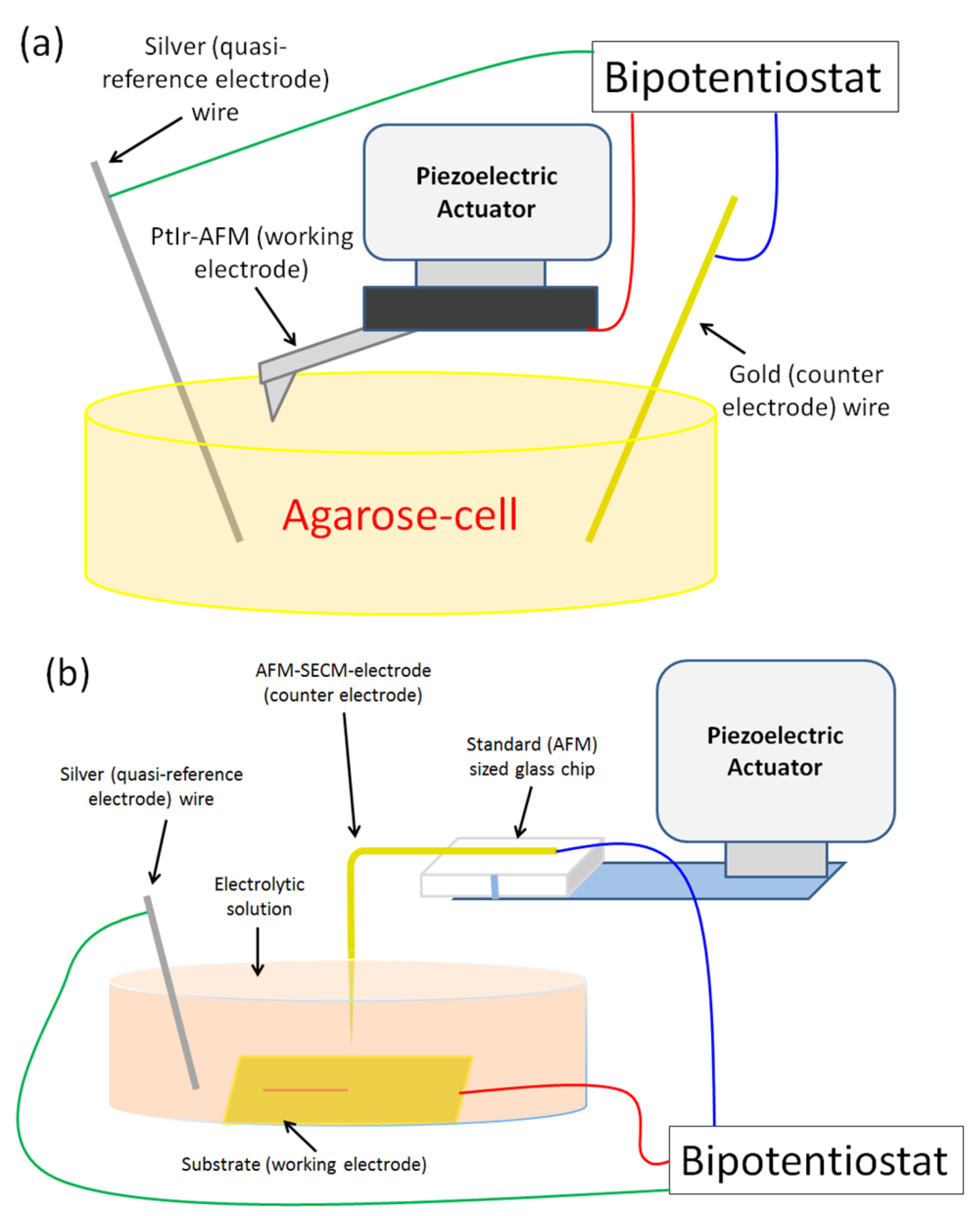 Nanomaterials 03 00303 g003