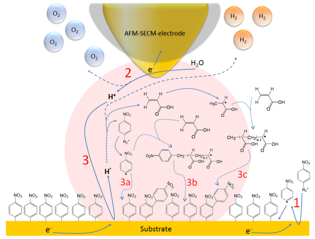 Nanomaterials 03 00303 g008 1024