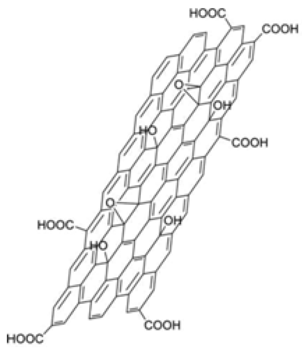 Nanomaterials 03 00325 g001 1024